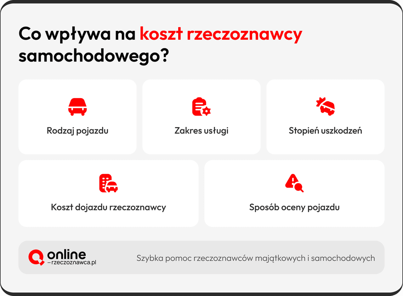 koszt rzeczoznawcy samochodowego