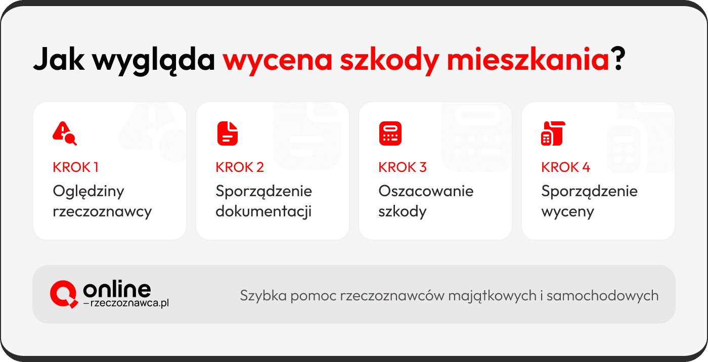 Rzeczoznawca wycena szkody mieszkania