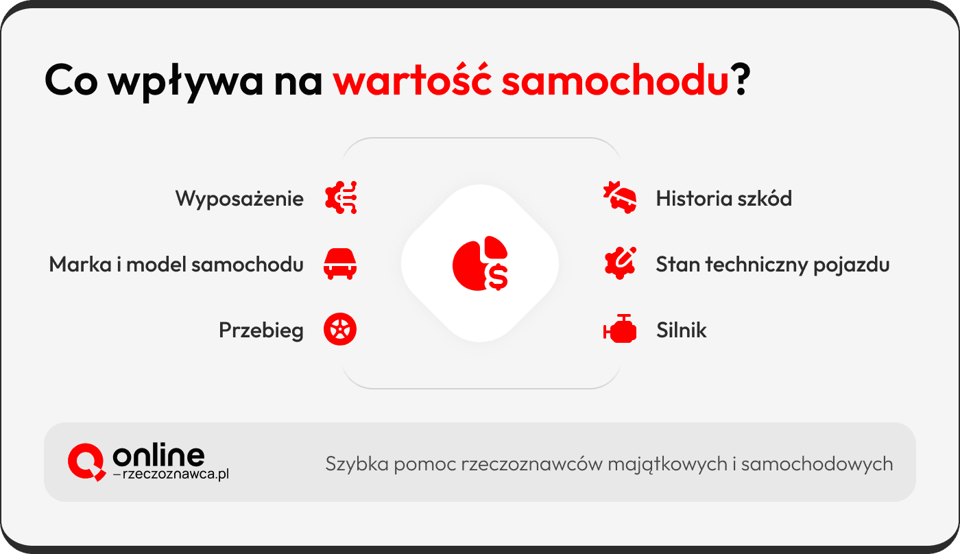jak wycenić samochód