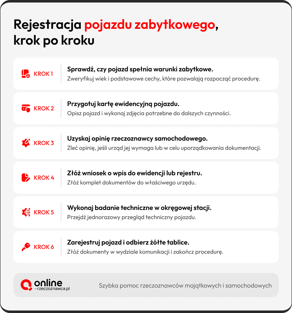 żółte tablice rejestracyjne
