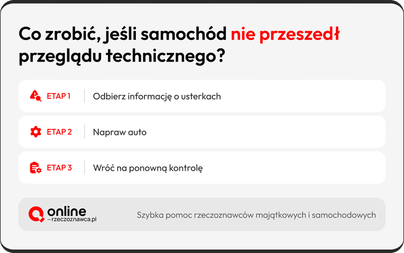 przegląd samochodu