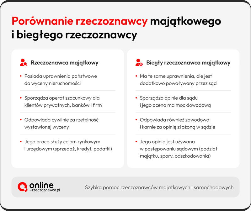 Biegły rzeczoznawca majątkowy