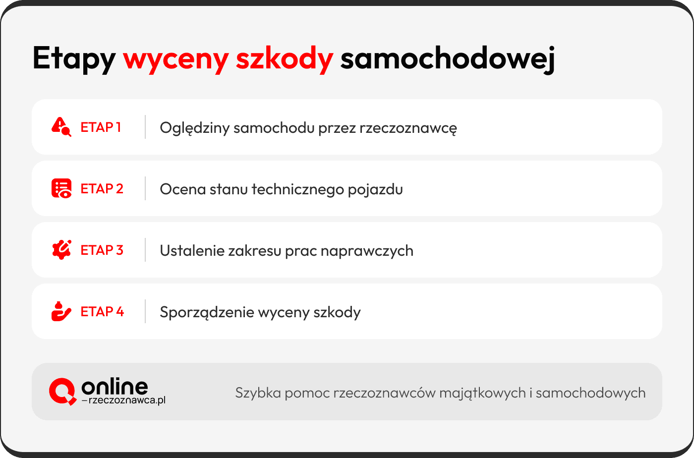 Rzeczoznawca po wypadku samochodowym